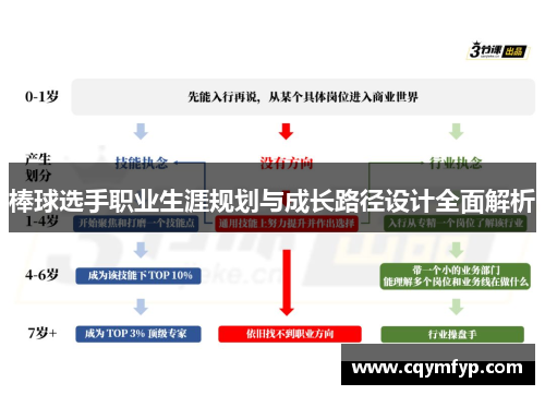 棒球选手职业生涯规划与成长路径设计全面解析