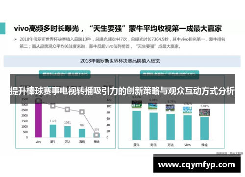 提升棒球赛事电视转播吸引力的创新策略与观众互动方式分析
